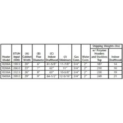 Raypak - Digital 399,000 BTU, Natural Gas, Pool Heater For 2,000'-6,000' Elevation - P-R406A-EN-C #51 -Hayward Shop Digital 399000 BTU Natural Gas Pool Heater for 2000 6000 Elevation P R406A EN C 51 2