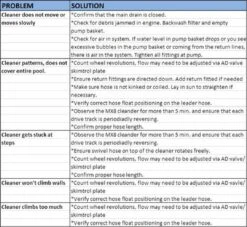 Zodiac - MX6 Advanced Suction Side Automatic Pool Cleaner -Hayward Shop MX6 Advanced Suction Side Automatic Pool Cleaner 7